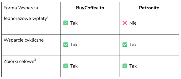 Zrzut ekranu 2025-06-09 133645.png